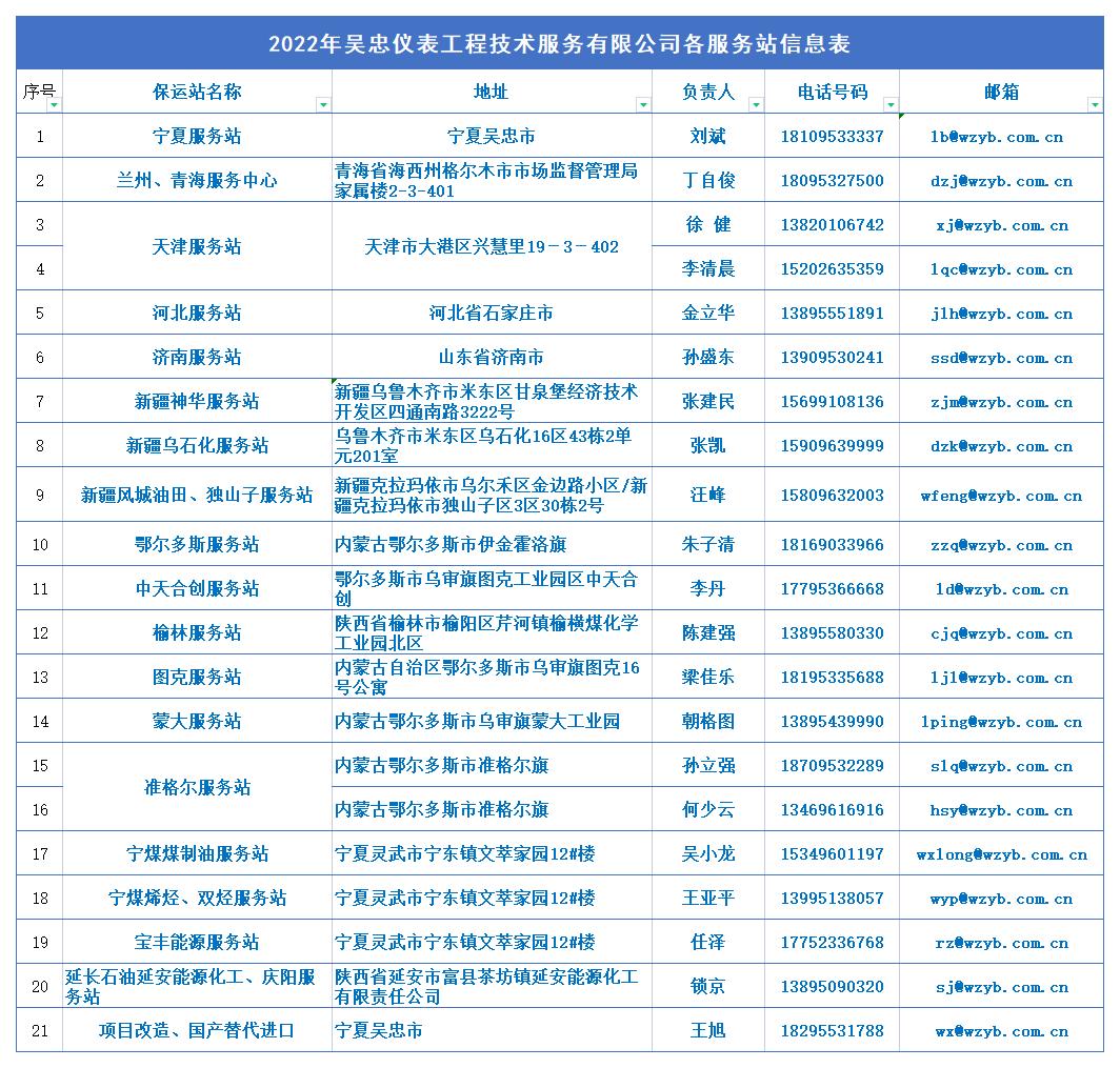 工程公司销售人员信息.jpg