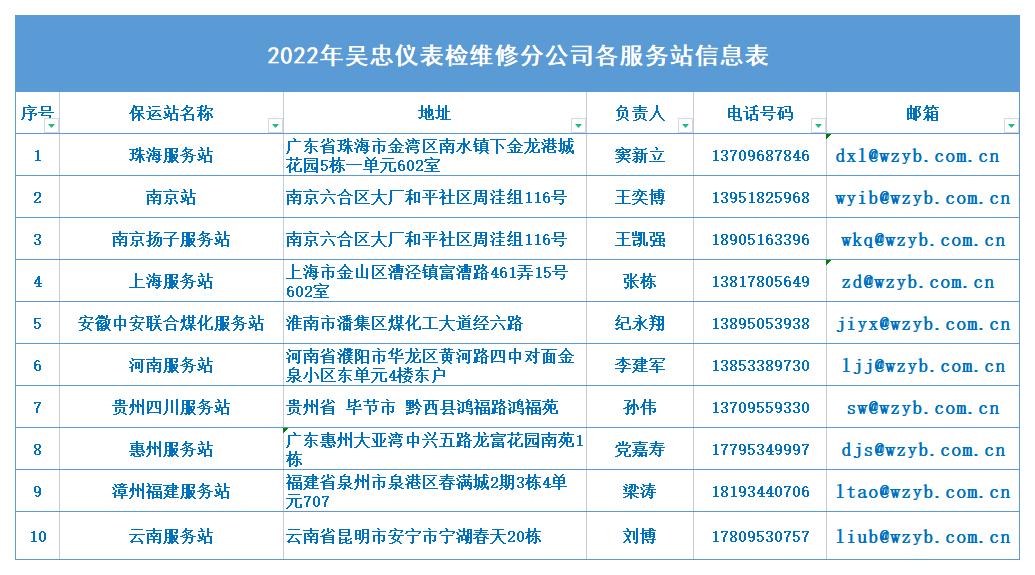 吴仪检维修分公司销售人员信息.jpg