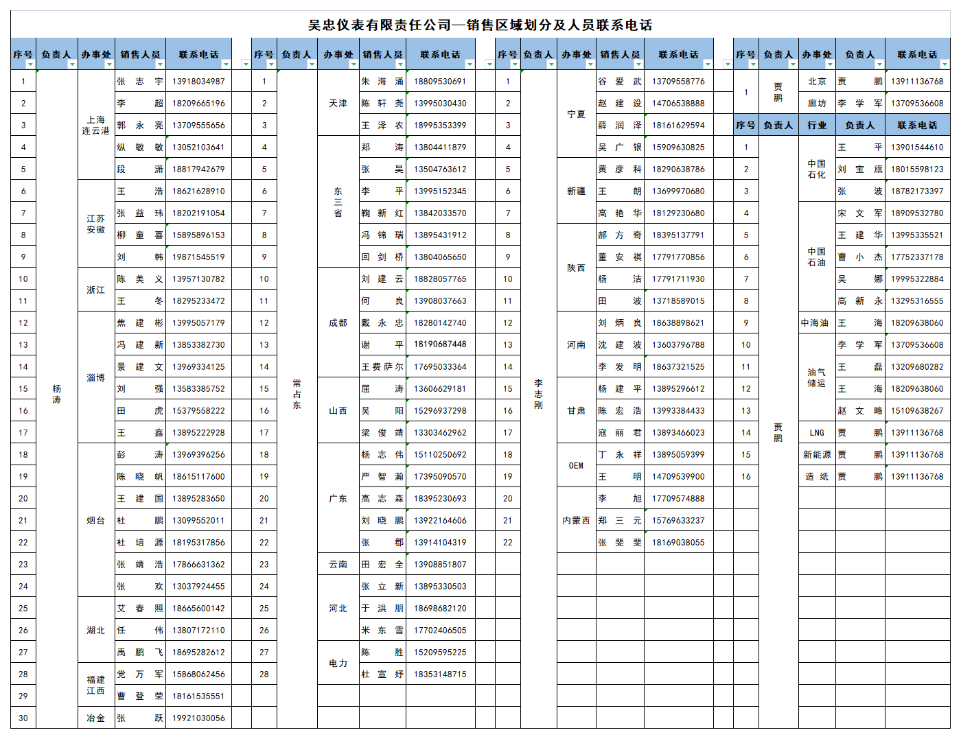 吴忠仪表有限责任公司销售公司联系方式_Sheet1.png