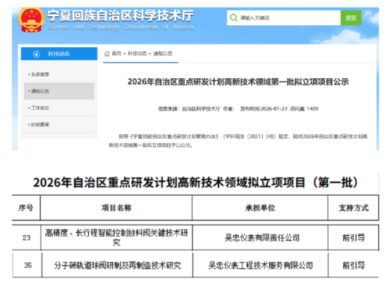 吴忠仪表获批自治区重点研发计划高新技术领域立项